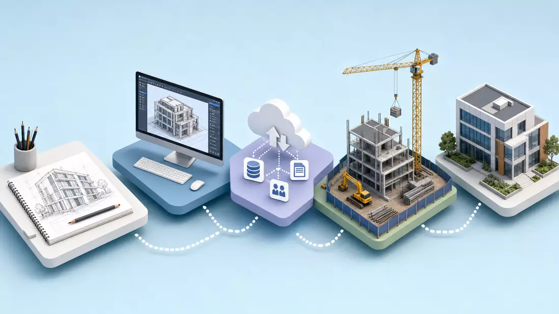 Isometrische Grafik zeigt Prozesskette von Entwurf, Cloud-Daten und Baustelle bis Gebäude