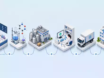Moderna Inc. (US60770K1034) illustriert die isometrische Wertschöpfungskette der Biotech-Branche von Forschung bis zur finalen Auslieferung - Foto: THN