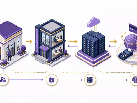 NatWest Group plc Wertschöpfungskette isometrisch mit Filiale, Server und Zahlungsnetz, ISIN GB00BM8PJ831 - Foto: THN