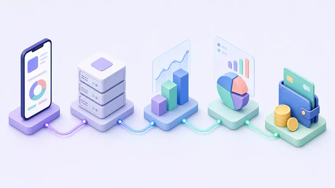 Isometrische 3D-Grafik einer digitalen Wettplattform-Prozesskette, Flutter Entertainment plc