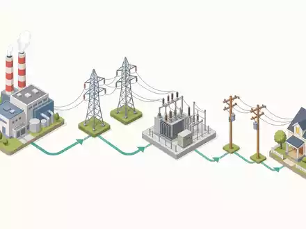 Isometrisches Diagramm der Energie-Wertschöpfungskette erklärt Geschäftsmodell von PG&E Corporation, Aktie ISIN US69331C1080, Kraftwerk - Foto: THN