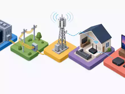 Isometrische 3D-Grafik zeigt Wertschöpfungskette der Telekommunikation, passend zu NOS SGPS SA, ISIN PTZON0AM0006 - Foto: THN