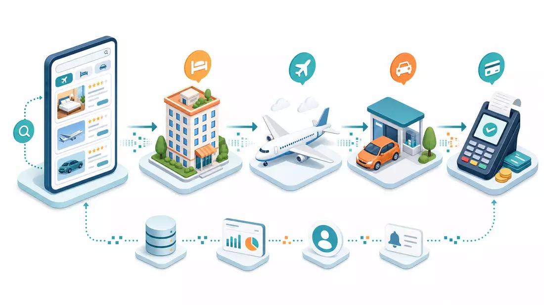 Isometrisches 3D-Diagramm der Online-Reisebuchungs-Wertschöpfungskette mit Icons