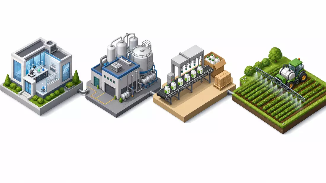 Isometrische 3D-Illustration einer Produktionskette von Labor über Fabrik bis Feld