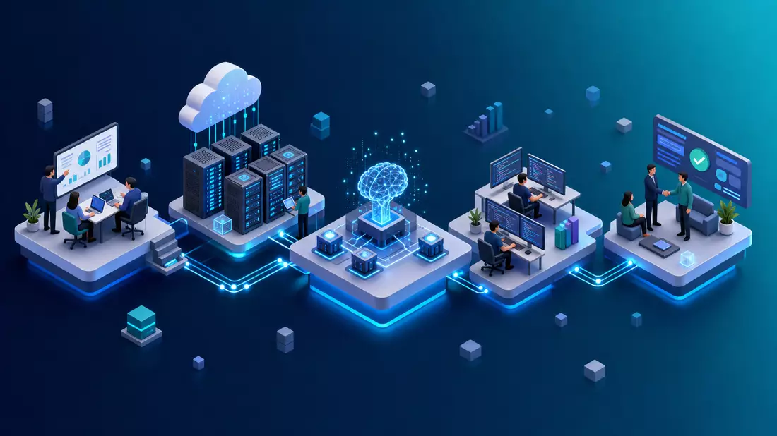Isometrische 3D-Grafik zeigt Cloud, KI-Knoten und Beratung als Wertschöpfungskette