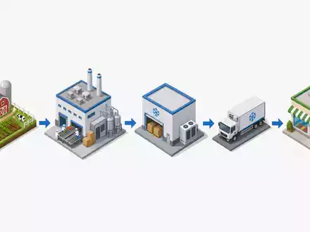 Cranswick plc GB0002333333 visualisiert isometrisches Diagramm der Lebensmittel-Wertschöpfungskette von Bauernhof bis Handel - Foto: THN
