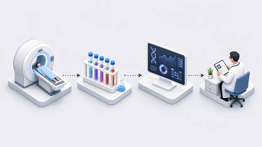 Isometrische Illustration einer Diagnostik-Prozesskette mit Scanner und Labor