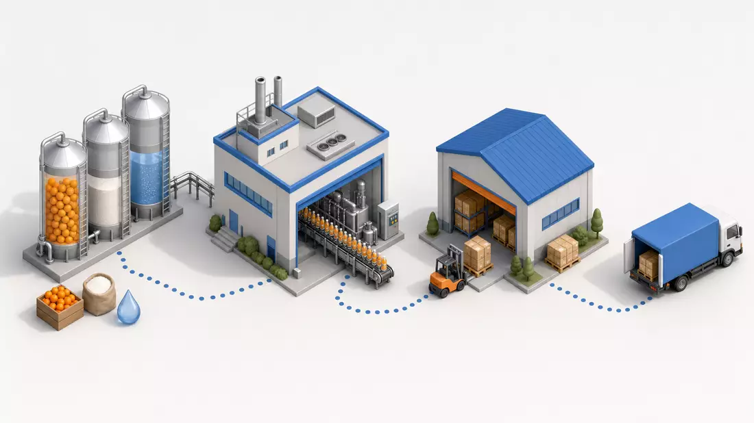 Isometrische 3D-Illustration einer Getränke-Lieferkette von Silos bis Lieferwagen