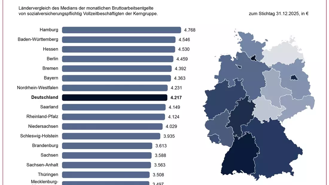 Entgelte der Vollzeitbeschäftigten sind im Jahr 2025 deutlich gestiegen / BA-Presseinfo Nr. 27 - Bild: presseportal.de