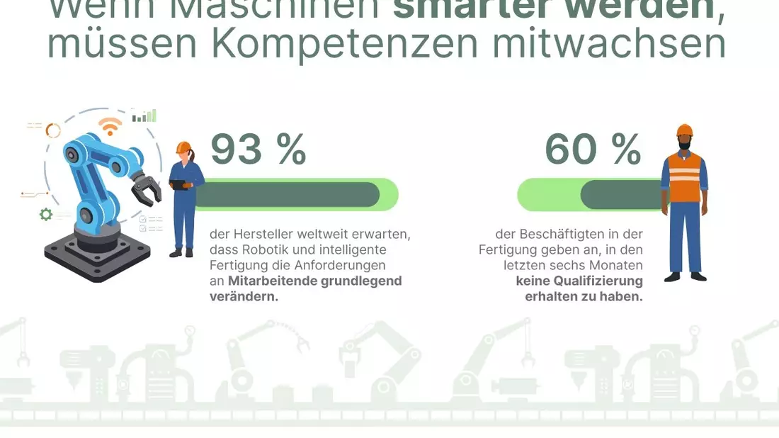 Fachkräfte fehlen, Qualifizierung stockt / Deutschlands Industrie steht vor einem doppelten Engpass / Manpower Global Manufacturing World of Work Outlook 2026 veröffentlicht - Bild: presseportal.de