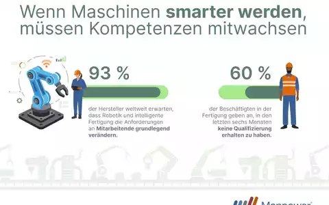 Fachkräfte fehlen, Qualifizierung stockt / Deutschlands Industrie steht vor einem doppelten Engpass / Manpower Global Manufacturing World of Work Outlook 2026 veröffentlicht - Foto: presseportal.de
