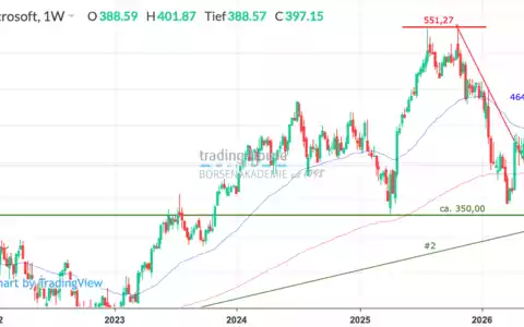  - Foto: ad-hoc-news.de, cfd-blog