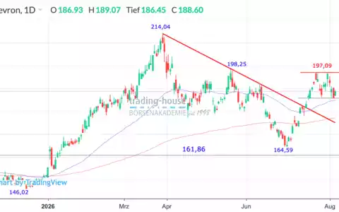 - Foto: ad-hoc-news.de, cfd-blog
