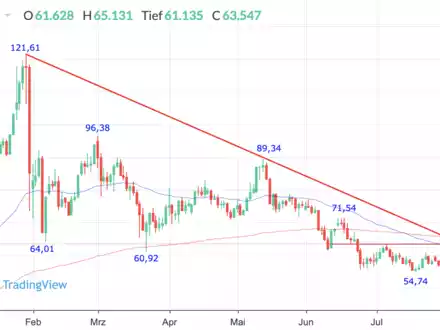  - Foto: ad-hoc-news.de, cfd-blog