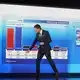 Um 21.47 Uhr rutschte die CDU erstmals in einer Hochrechnung unter die Funf-Prozent-Marke - und blieb dort.  - Bild: Marcus Brandt/dpa Pool/dpa