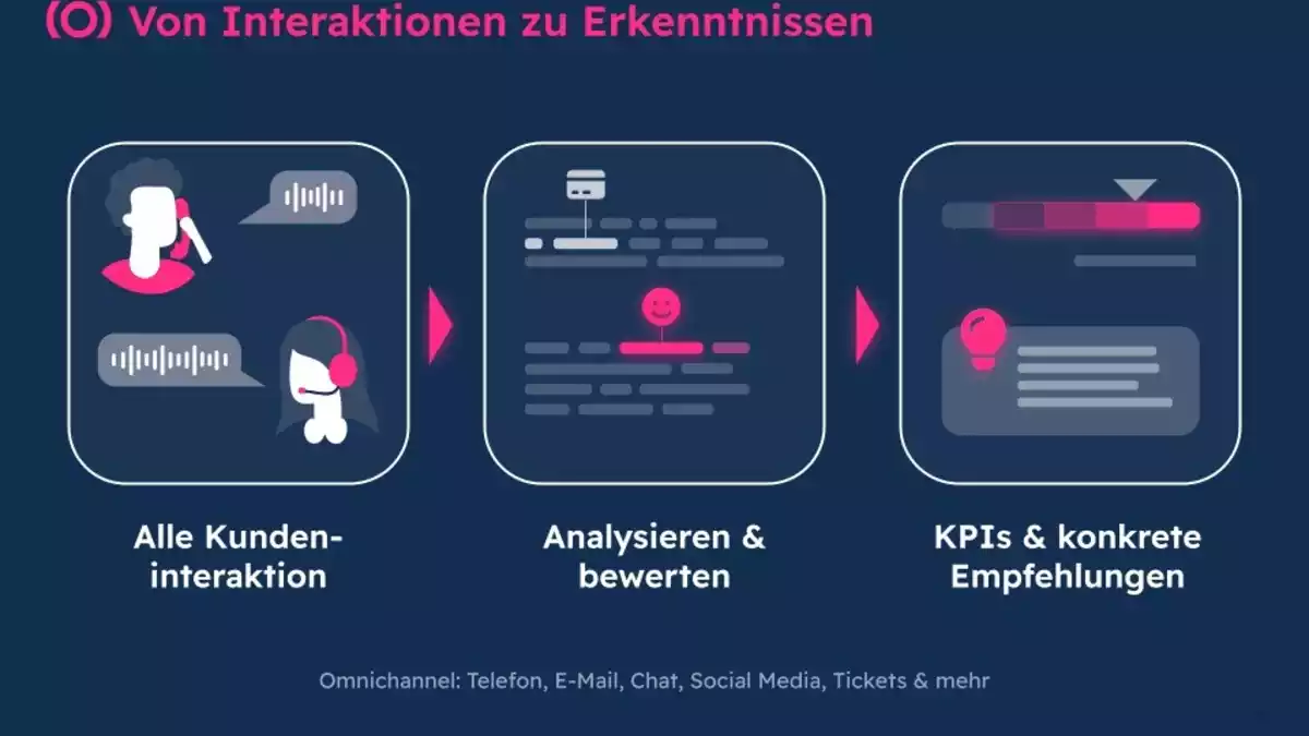 KI & Bots im Kundenservice: Wer blind automatisiert, skaliert seine Fehler - Bild: presseportal.de