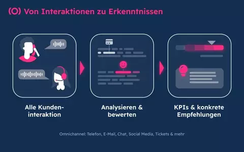 KI & Bots im Kundenservice: Wer blind automatisiert, skaliert seine Fehler - Foto: presseportal.de