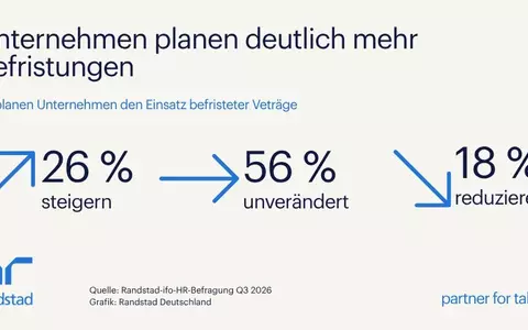 Jedes vierte Unternehmen plant mehr Befristungen/ Randstad-ifo-Studie: Befristete Beschäftigung - Foto: presseportal.de