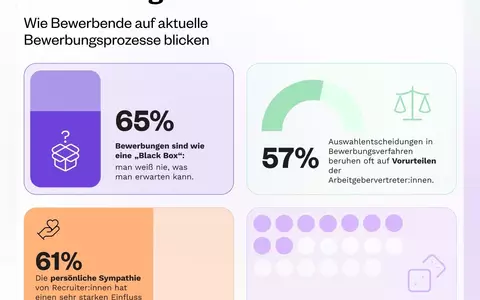 Bewerbung als Glücksspiel: Mehrheit der Jobsuchenden sieht Vorurteile am Werk / Aktuelle Umfrage unter 1.044 Berufstätigen zeigt eklatantes Vertrauensdefizit. - Foto: presseportal.de