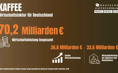 Studie zum Tag des Kaffees: Deutschland ist ein Kaffeeland: Jede dritte Tonne Kaffee gelangt über Deutschland in die EU - Foto: presseportal.de