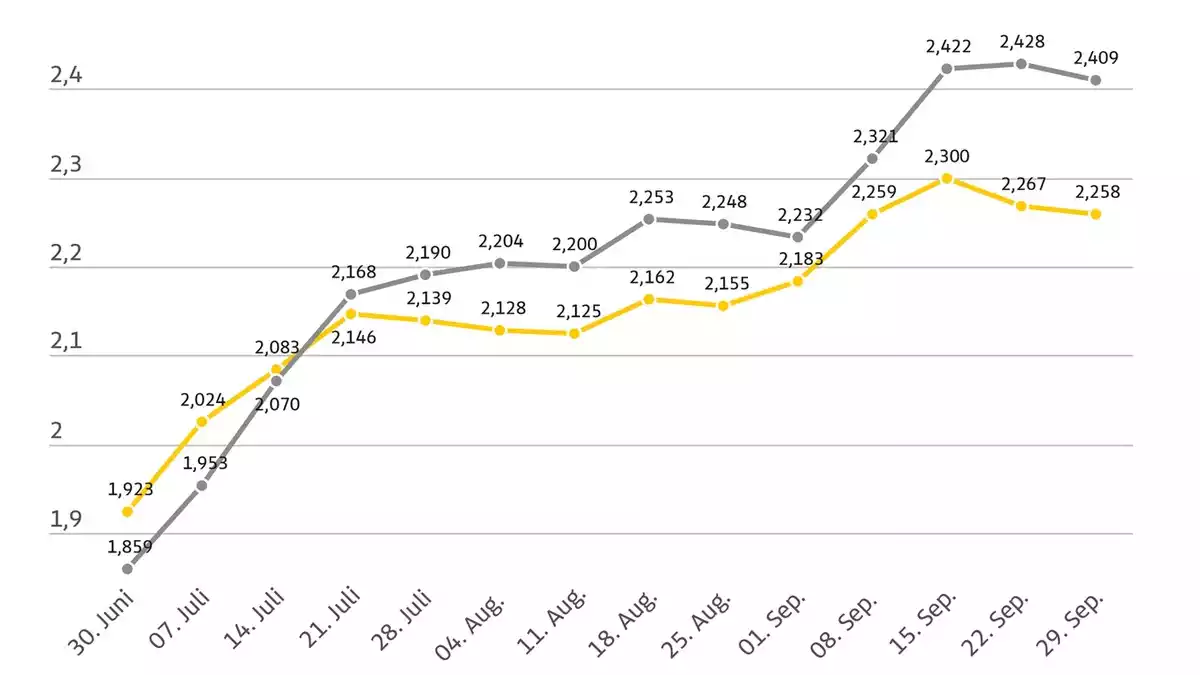 Benzin und Diesel etwas günstiger / Preisniveau aus Sicht des ADAC zu hoch / Senkung der Energiesteuer ab 1. Oktober - Bild: presseportal.de