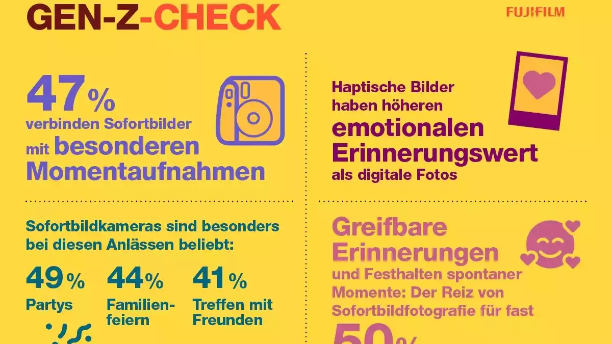 Sofortbild statt KI: Gen Z will laut aktueller Studie echte Erinnerungen zum Anfassen - Bild: presseportal.de
