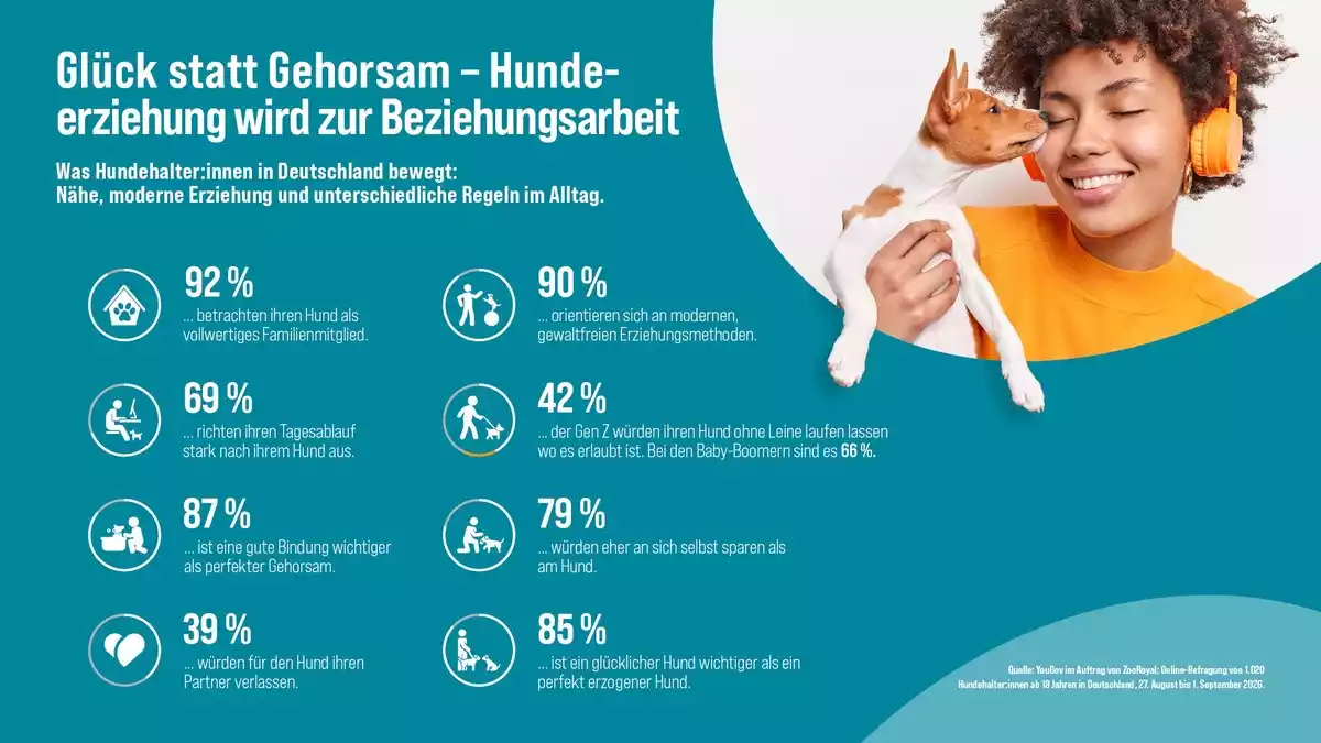 Welthundetag: Vier Pfoten, große Gefühle - was Menschen mit Hund wirklich bewegt - Bild: presseportal.de
