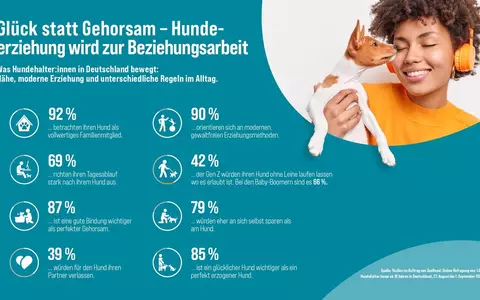 Welthundetag: Vier Pfoten, große Gefühle - was Menschen mit Hund wirklich bewegt - Foto: presseportal.de