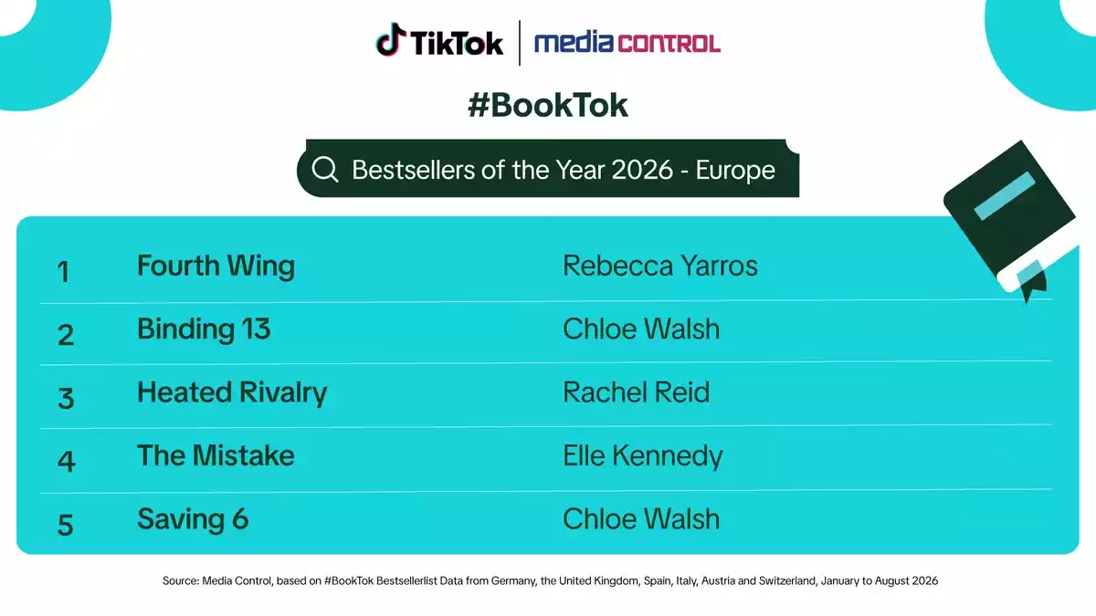 #BookTok / Erste europaweite Auswertung der meistverkauften Bücher in 2026 und das Leseverhalten der Community - Bild: presseportal.de