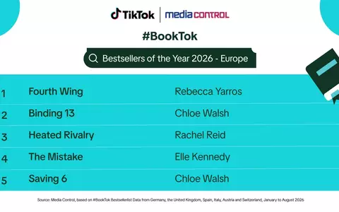 #BookTok / Erste europaweite Auswertung der meistverkauften Bücher in 2026 und das Leseverhalten der Community - Foto: presseportal.de