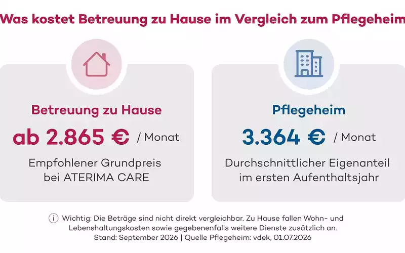  - Foto: KI erstellt