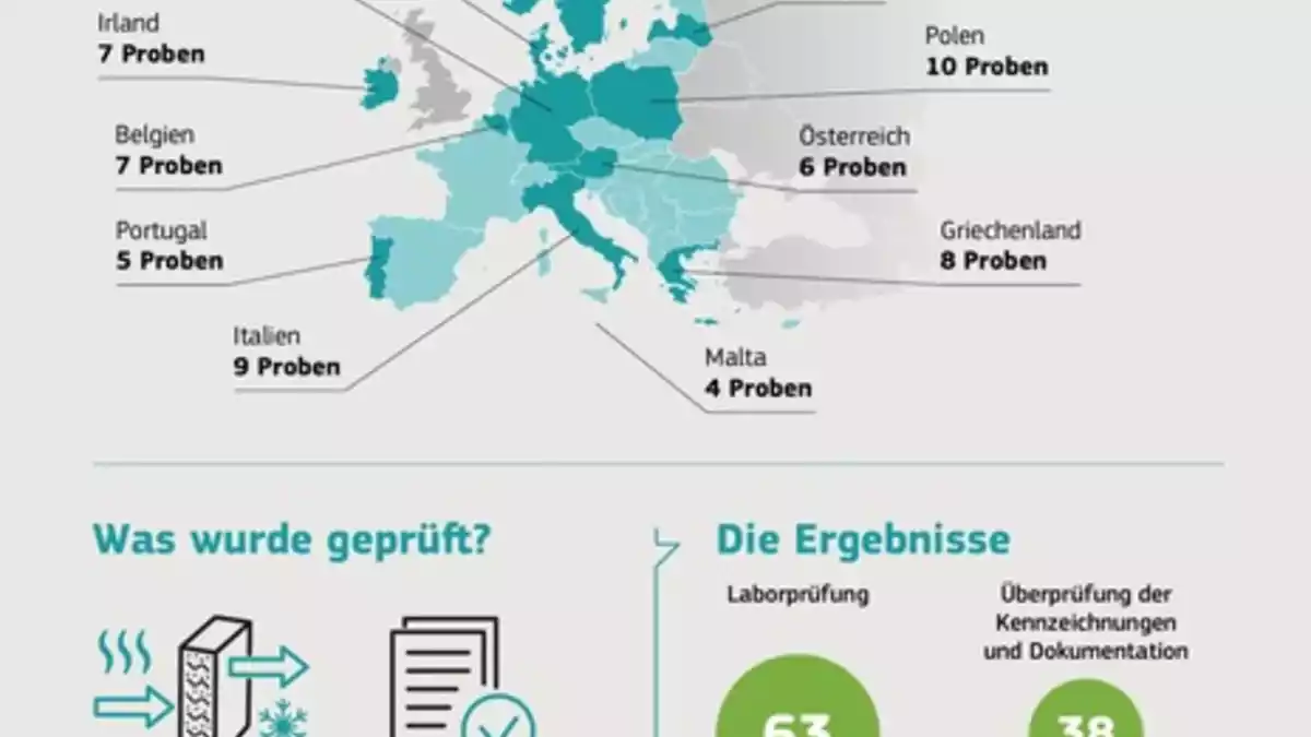 EU-Prüfungen rücken Wärmedämmstoffe in den Fokus - Bild: presseportal.de