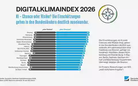 Digitalklimaindex 2026: Gesprächspartner KI - fast jeder Vierte setzt auf sie, doch die Mehrheit fürchtet mehr Einsamkeit - Foto: presseportal.de