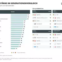 Markenradar® Banken 2026: Die Sparkasse ist Deutschlands stärkste Bankmarke - Foto: presseportal.de