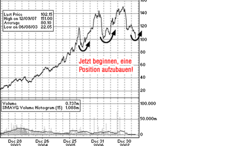 Die Stimme aus Zürich - Foto: 