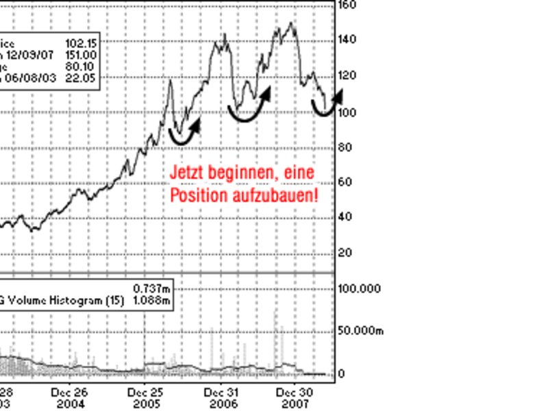 Die Stimme aus Zürich - Foto: 
