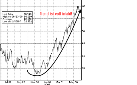 Die Stimme aus Zürich - Foto: 