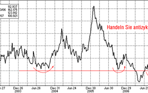 Die Stimme aus Zürich - Foto: 