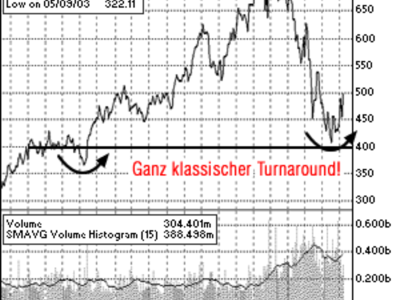 Die Stimme aus Zürich - Foto: 
