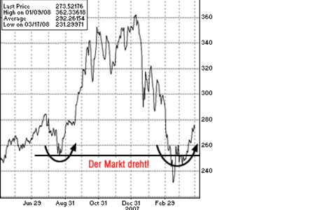 Die Stimme aus Zürich - Foto: 