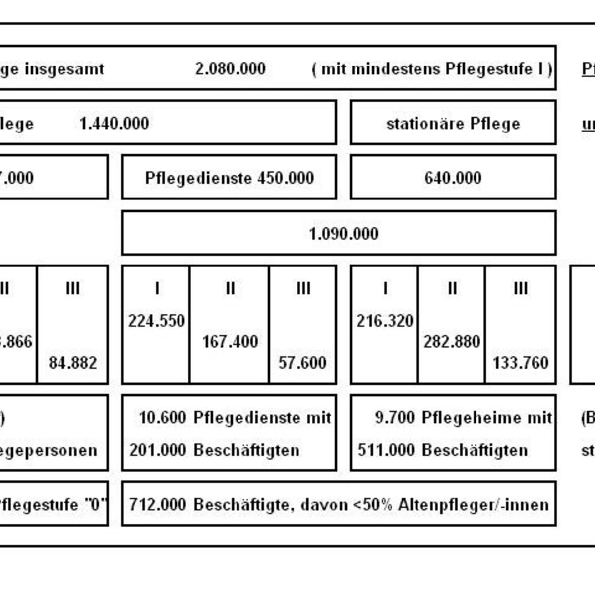 Vor- und Nachteile häuslicher Pflege - Foto: 
