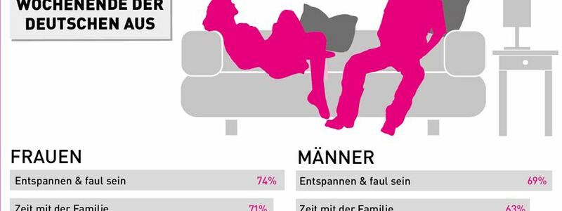 Eine Studie befragte Deutsche zu ihrem perfekten Wochenende - Foto: http://www.lastminute.de/img/pdf/Infografik_Wochenende.jpg