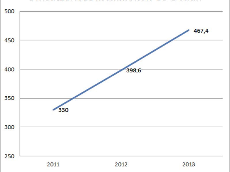 Bild 1 - Foto: Eigene Darstellung