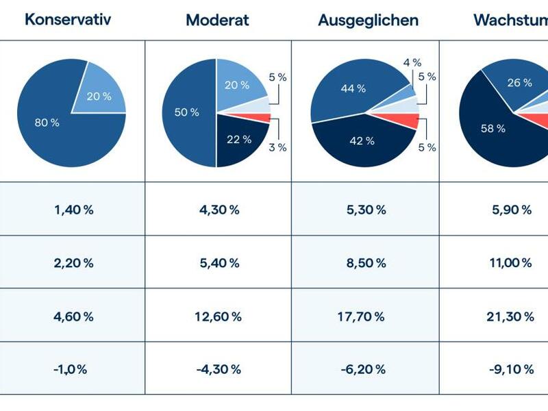  - Foto: Abbildung: IG