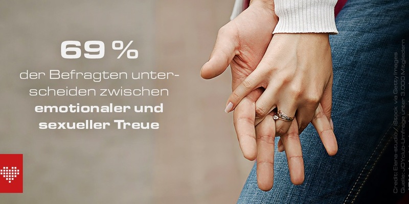 Treue-Report: Untreue ist kein Trennungsgrund, vielmehr Frage der Definition - Foto: presseportal.de