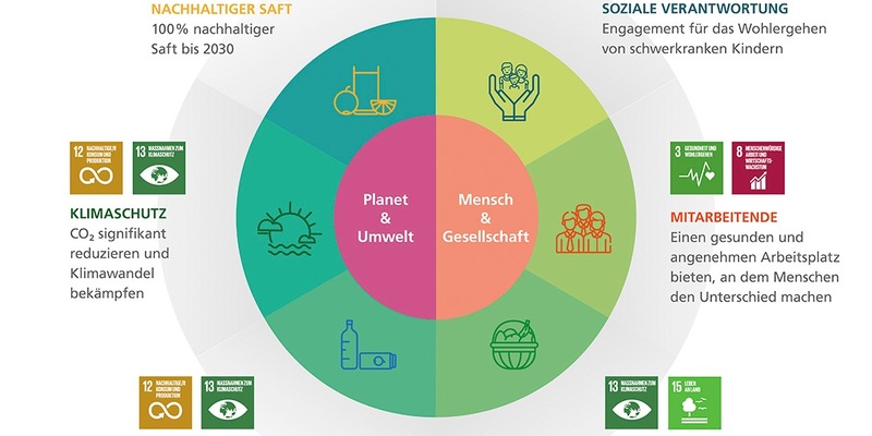 Stiefel an! Rucksack auf! Vorwärts marsch! - Foto: presseportal.de