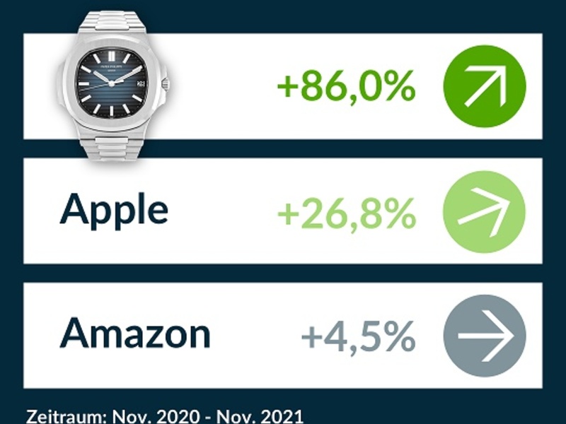  - Foto: chrono24.com