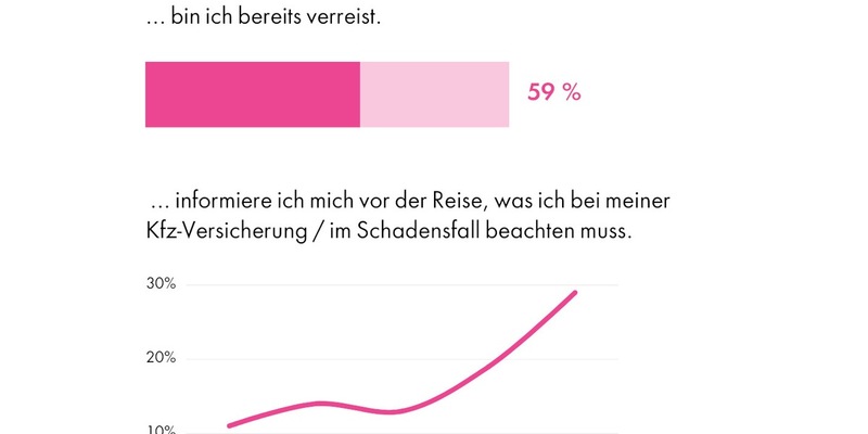 Riskante Fahrt ins Blaue? Großteil der Deutschen reist uninformiert mit dem Auto ins EU-Ausland - Foto: presseportal.de