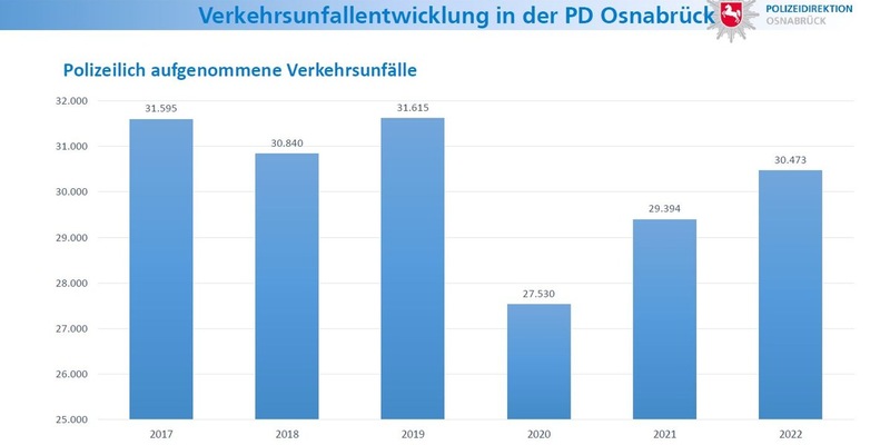 POL-KN: (Konstanz / Landkreis Konstanz) Polizeiliche Kriminalstatistik 2024 im Zuständigkeitsbereich des Polizeipräsidiums Konstanz - Foto: presseportal.de