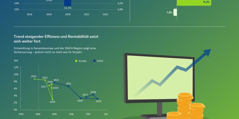 Europas Banken trotzen den Krisen - Foto: presseportal.de